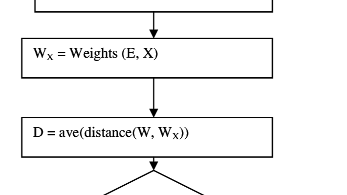 electricity bill, light bill